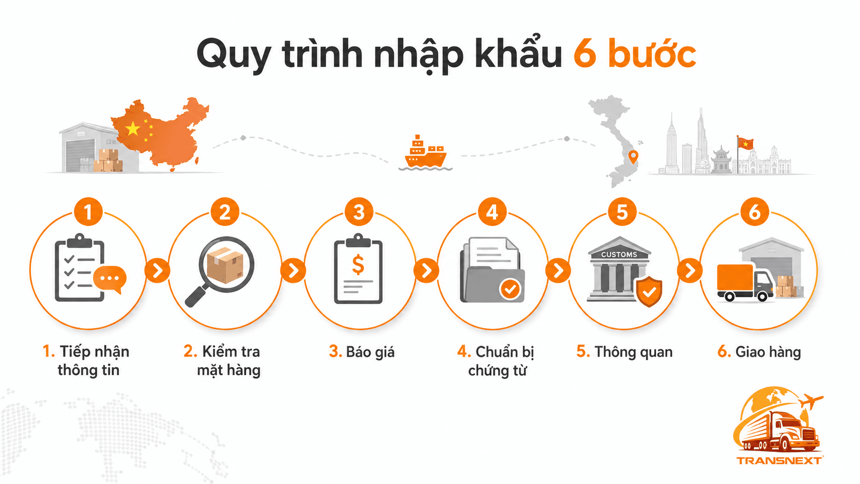 Nhập khẩu chính ngạch Trung Quốc về Việt Nam là hình thức mua bán qua cửa khẩu quốc tế