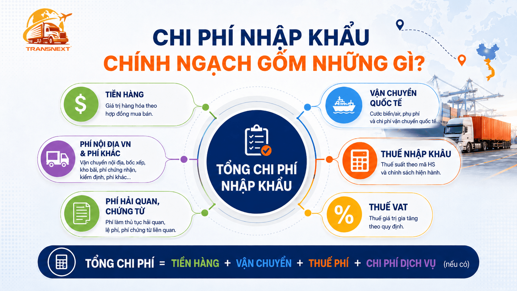 Chi phí nhập khẩu chính ngạch Trung Quốc bao gồm các nhóm sau