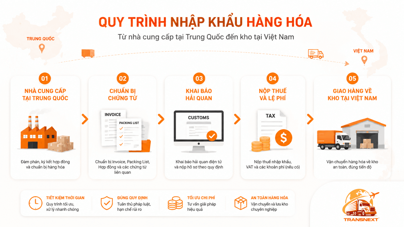 Quy trình nhập khẩu hàng hóa chính ngạch từ Trung Quốc về Việt Nam đơn giản